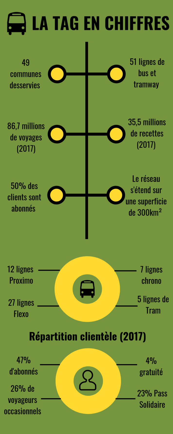 LA TAG EN CHIFFRESpng